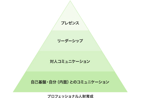 プロフェッショナル人財育成
